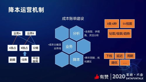 有贊數(shù)據(jù)治理 提質降本賦能在線數(shù)據(jù)處理與交易處理業(yè)務